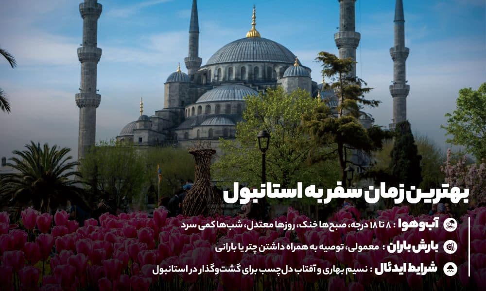 آب‌وهوای استانبول در نوروز 