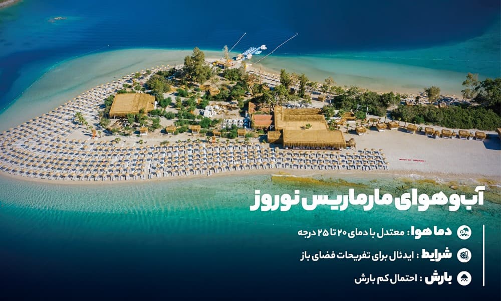 آب‌وهوای مارماریس در نوروز