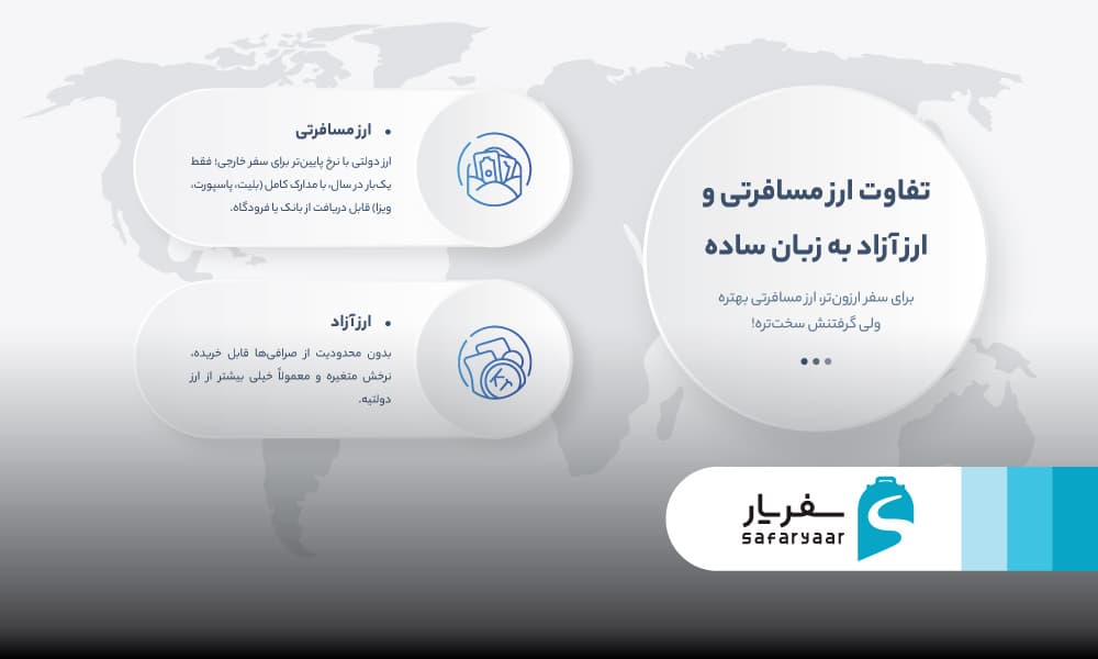 درباره ارز مسافرتی