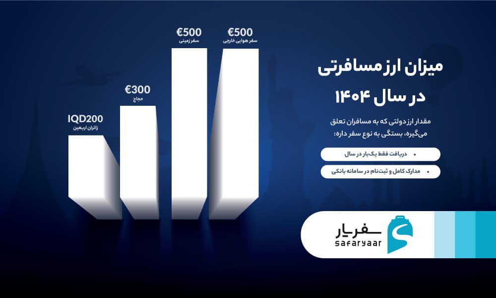 میزان ارز مسافرتی