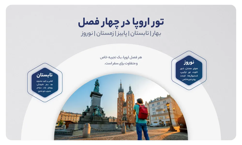 قیمت تور اروپا