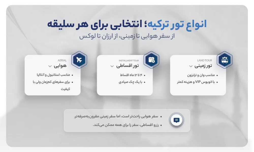 معرفی تورهای ترکیه