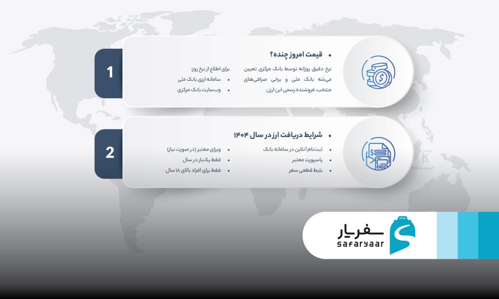 قیمت امروز ارز مسافرتی