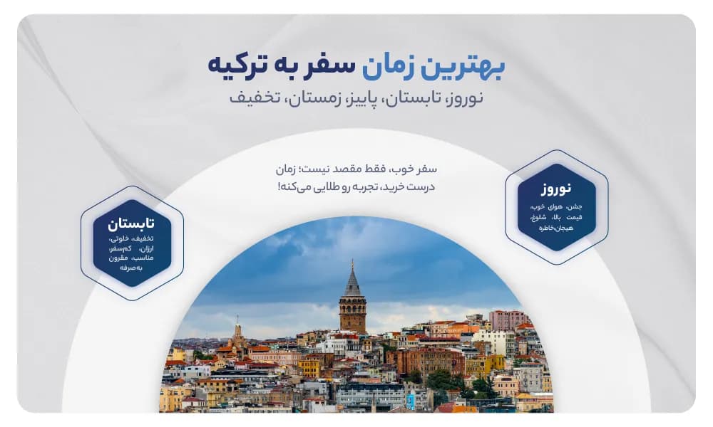 بهترین زمان خرید تور ترکیه