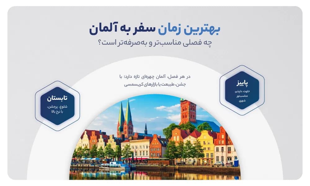 بهترین زمان برای سفر به آلمان